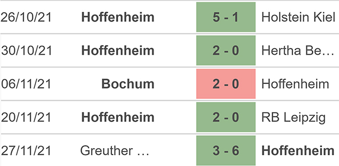 nhận định bóng đá Hoffenheim vs Frankfurt, nhận định kết quả, Hoffenheim vs Frankfurt, nhận định bóng đá, Hoffenheim, Frankfurt, keo nha cai, dự đoán bóng đá, bóng đá Đức, Bundesliga