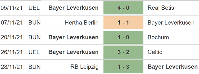 soi kèo Leverkusen vs Furth, kèo nhà cái, Leverkusen vs Furth, nhận định bóng đá, Leverkusen, Furth, keo nha cai, dự đoán bóng đá, bóng đá Đức, Bundesliga