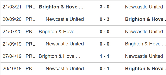 Nhận định bóng đá Brighton vs Newcastle, nhận định bóng đá, Brighton vs Newcastle, nhận định kết quả, Brighton, Newcastle, keo nha cai, dự đoán bóng đá, bóng đá Anh, Ngoại hạng Anh