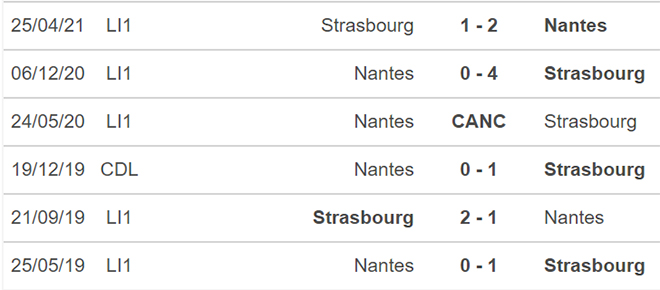 Nhận định bóng đá Nantes vs Strasbourg, nhận định bóng đá, Nantes vs Strasbourg, nhận định kết quả, Nantes, Strasbourg, keo nha cai, dự đoán bóng đá, bóng đá Pháp, Ligue 1