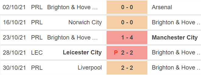 Nhận định bóng đá Brighton vs Newcastle, nhận định bóng đá, Brighton vs Newcastle, nhận định kết quả, Brighton, Newcastle, keo nha cai, dự đoán bóng đá, bóng đá Anh, Ngoại hạng Anh