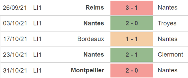 Nantes vs Strasbourg, nhận định kết quả, nhận định bóng đá Nantes vs Strasbourg, nhận định bóng đá, Nantes, Strasbourg, keo nha cai, dự đoán bóng đá, Ligue 1, bóng đá Pháp