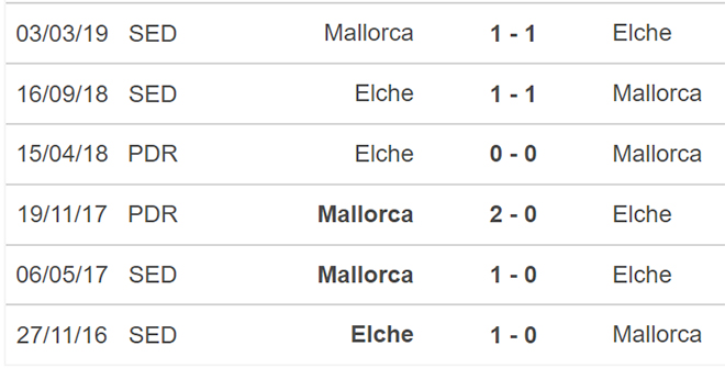 Nhận định bóng đá Mallorca vs Elche, nhận định bóng đá, Mallorca vs Elche, nhận định kết quả, Mallorca, Elche, keo nha cai, dự đoán bóng đá, bóng đá Tây Ban Nha, La Liga
