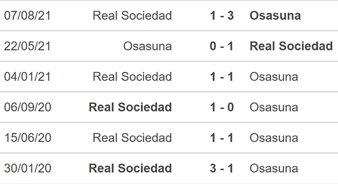 Nhận định bóng đá Osasuna vs Sociedad, nhận định bóng đá, Osasuna vs Sociedad, nhận định kết quả, Osasuna, Sociedad, keo nha cai, dự đoán bóng đá, bóng đá Tây Ban Nha, La Liga