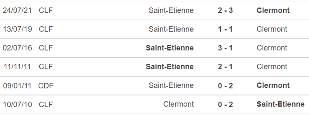 St Etienne vs Clermont, nhận định kết quả, nhận định bóng đá St Etienne vs Clermont, nhận định bóng đá, St Etienne, Clermont, keo nha cai, dự đoán bóng đá, Ligue 1, bóng đá Pháp