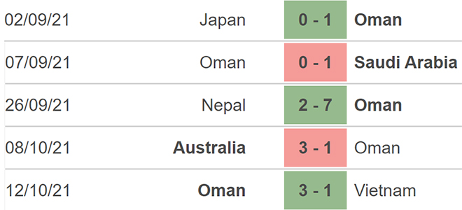 Trung Quốc vs Oman, kèo nhà cái, soi kèo Trung Quốc vs Oman, nhận định bóng đá, Trung Quốc, Oman, keo nha cai, dự đoán bóng đá, vòng loại World Cup 2022 châu Á