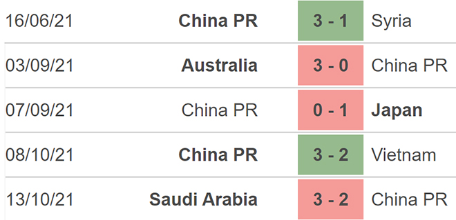 Trung Quốc vs Oman, nhận định kết quả, nhận định bóng đá Trung Quốc vs Oman, nhận định bóng đá, Trung Quốc, Oman, keo nha cai, dự đoán bóng đá, vòng loại World Cup 2022 châu Á