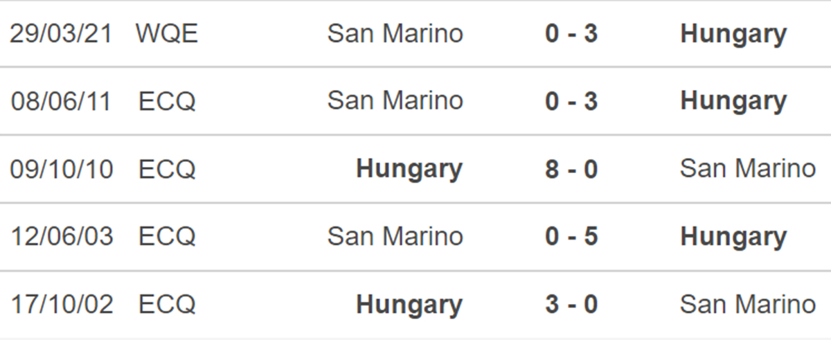 Hungary vs San Marino, nhận định kết quả, nhận định bóng đá Hungary vs San Marino, nhận định bóng đá, Hungary, San Marino, keo nha cai, dự đoán bóng đá, vòng loại World Cup 2022 châu Âu