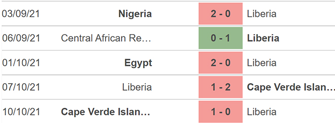 Liberia vs Nigeria, nhận định bóng đá, nhận định bóng đá Liberia vs Nigeria, nhận định kết quả, Liberia, Nigeria, keo nha cai, dự đoán bóng đá, vòng loại World Cup 2022 châu Phi