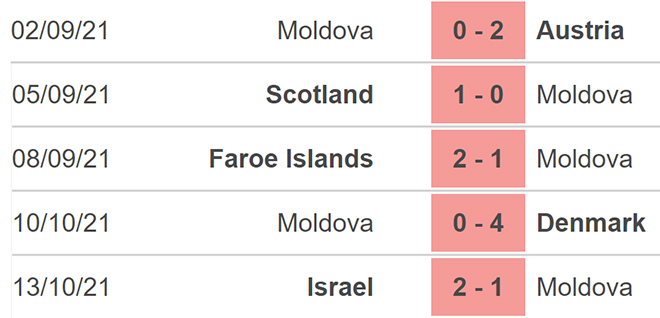 Moldova vs Scotland, nhận định kết quả, nhận định bóng đá Moldova vs Scotland, nhận định bóng đá, Moldova, Scotland, keo nha cai, dự đoán bóng đá, vòng loại World Cup 2022 châu Âu