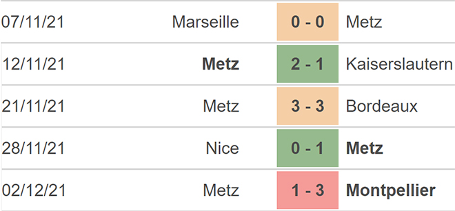 Monaco vs Metz, nhận định kết quả, nhận định bóng đá Monaco vs Metz, nhận định bóng đá, Monaco, Metz, keo nha cai, dự đoán bóng đá, bóng đá Pháp, ligue 1