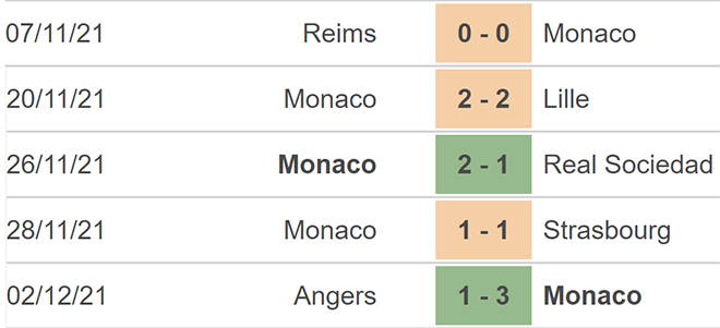 Monaco vs Metz, nhận định kết quả, nhận định bóng đá Monaco vs Metz, nhận định bóng đá, Monaco, Metz, keo nha cai, dự đoán bóng đá, bóng đá Pháp, ligue 1