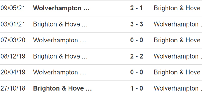 nhận định kết quả, nhận định bóng đá, Brighton vs Wolves, nhận định bóng đá Brighton vs Wolves, keo nha cai, Brighton, Wolves, dự đoán bóng đá, nhận định bóng đá, Ngoại hạng Anh