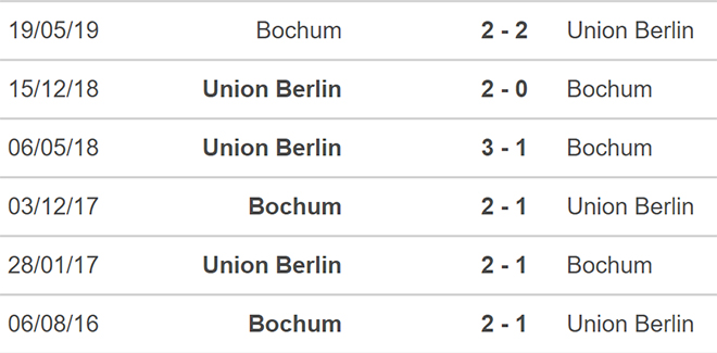 Bochum vs Union Berlin, nhận định kết quả, nhận định bóng đá Bochum vs Union Berlin, nhận định bóng đá, Bochum, Union Berlin, keo nha cai, dự đoán bóng đá, bóng đá Đức, Bundesliga