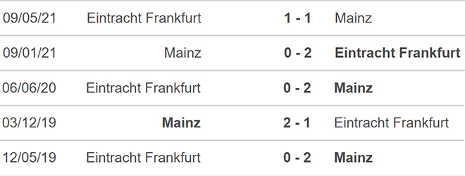 Frankfurt vs Mainz, nhận định kết quả, nhận định bóng đá Frankfurt vs Mainz, nhận định bóng đá, Frankfurt, Mainz, keo nha cai, dự đoán bóng đá, bóng đá Đức, Bundesliga, nhận định bóng đá
