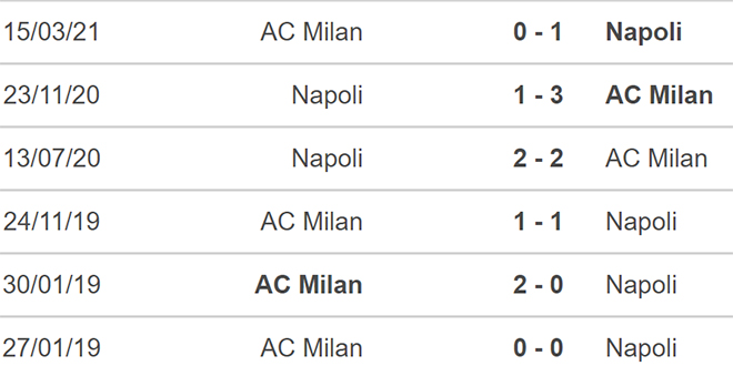 nhận định bóng đá Milan vs Napoli, nhận định kết quả, Milan vs Napoli, nhận định bóng đá, Milan, Napoli, keo nha cai, dự đoán bóng đá, Serie A, bóng đá Ý, nhận định bóng đá, kèo Milan