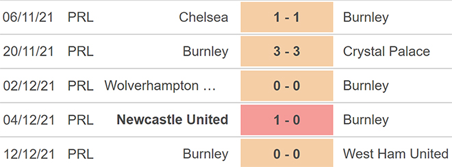 nhận định bóng đá Aston Villa vs Burnley, nhận định kết quả, Aston Villa vs Burnley, nhận định bóng đá, Aston Villa, Burnley, keo nha cai, dự đoán bóng đá, Ngoại hạng Anh, bóng đá Anh
