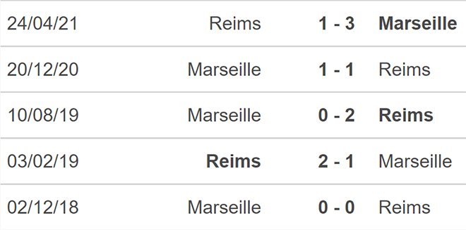 Marseille vs Reims, nhận định kết quả, nhận định bóng đá Marseille vs Reims, nhận định bóng đá, Marseille, Reims, keo nha cai, dự đoán bóng đá, nhận định bóng đá, Ligue 1, bóng đá Pháp
