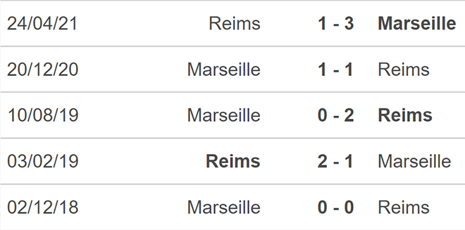 Marseille vs Reims, kèo nhà cái, soi kèo Marseille vs Reims, nhận định bóng đá, Marseille, Reims, keo nha cai, dự đoán bóng đá, keonhacai, Ligue 1, bóng đá Pháp