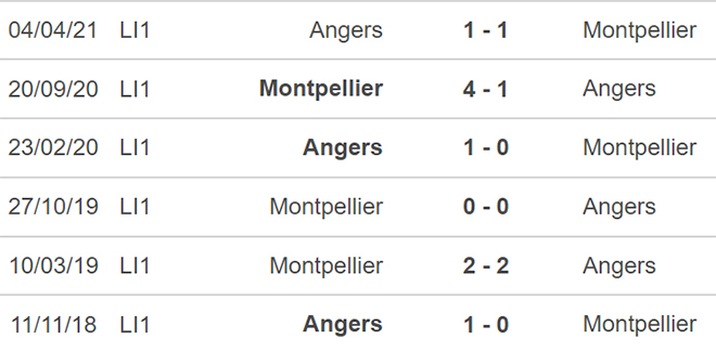 Montpellier vs Angers, kèo nhà cái, soi kèo Montpellier vs Angers, nhận định bóng đá, Montpellier, Angers, keo nha cai, dự đoán bóng đá, Ligue 1, bóng đá Pháp
