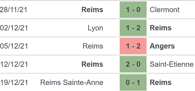 Marseille vs Reims, kèo nhà cái, soi kèo Marseille vs Reims, nhận định bóng đá, Marseille, Reims, keo nha cai, dự đoán bóng đá, Ligue 1, bóng đá Pháp