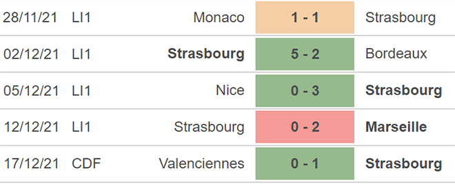 Clermont vs Strasbourg, nhận định kết quả, nhận định bóng đá Clermont vs Strasbourg, nhận định bóng đá, Clermont, Strasbourg, keo nha cai, dự đoán bóng đá, Ligue 1, bóng đá Pháp