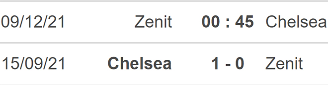 Zenit vs Chelsea, nhận định kết quả, nhận định bóng đá Zenit vs Chelsea, nhận định bóng đá, Zenit, Chelsea, keo nha cai, dự đoán bóng đá, Cúp C1, nhận định bóng đá, kèo Chelsea, kèo C1