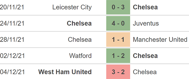 Zenit vs Chelsea, kèo nhà cái, soi kèo Zenit vs Chelsea, nhận định bóng đá, Zenit, Chelsea, keo nha cai, dự đoán bóng đá, Cúp C1, keonhacai, kèo Chelsea, kèo C1