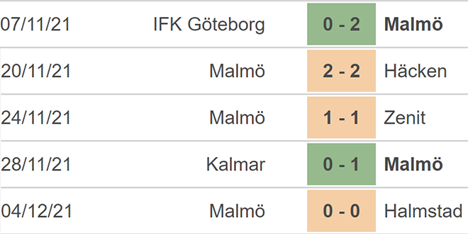 Juventus vs Malmo, nhận định kết quả, nhận định bóng đá Juventus vs Malmo, nhận định bóng đá, Juventus, Malmo, keo nha cai, dự đoán bóng đá, Cúp C1, nhận định bóng đá, kèo Juventus, kèo C1