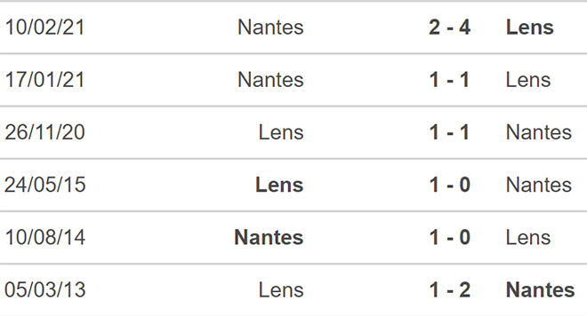 Nantes vs Lens, kèo nhà cái, soi kèo Nantes vs Lens, nhận định bóng đá, Nantes, Lens, keo nha cai, dự đoán bóng đá, bóng đá Pháp, Ligue 1
