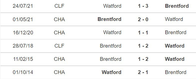 Brentford vs Watford, nhận định kết quả, nhận định bóng đá Brentford vs Watford, nhận định bóng đá, Brentford, Watford, keo nha cai, dự đoán bóng đá, Ngoại hạng Anh