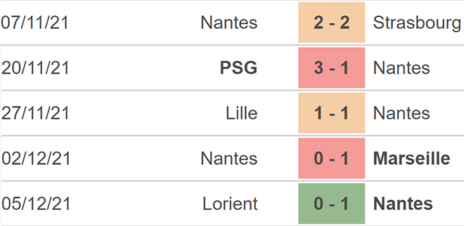 Nantes vs Lens, nhận định kết quả, nhận định bóng đá Nantes vs Lens, nhận định bóng đá, Nantes, Lens, keo nha cai, dự đoán bóng đá, bóng đá Pháp, Ligue 1