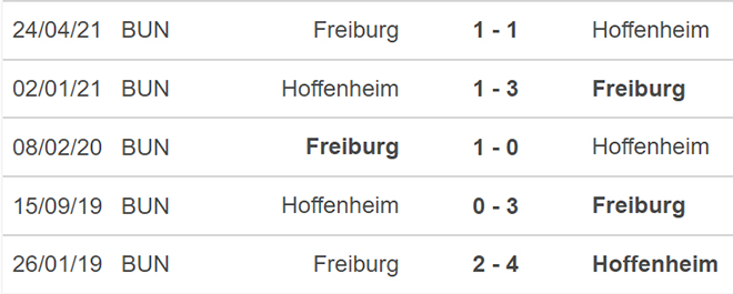 nhận định kết quả, nhận định bóng đá, Freiburg vs Hoffenheim, nhận định bóng đá Freiburg vs Hoffenheim, keo nha cai, Freiburg, Hoffenheim, dự đoán bóng đá, nhận định bóng đá, Bundesliga