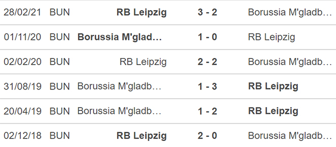 nhận định kết quả, nhận định bóng đá, Leipzig vs Gladbach, nhận định bóng đá Leipzig vs Gladbach, keo nha cai, Leipzig, Gladbach, dự đoán bóng đá, nhận định bóng đá, Bundesliga