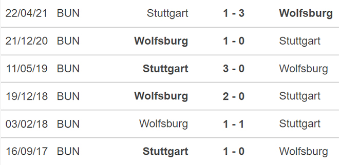 nhận định kết quả, nhận định bóng đá, Wolfsburg vs Stuttgart, nhận định bóng đá Wolfsburg vs Stuttgart, keo nha cai, Wolfsburg, Stuttgart, dự đoán bóng đá, nhận định bóng đá, Bundesliga