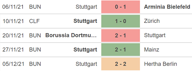 kèo nhà cái, nhận định bóng đá, Wolfsburg vs Stuttgart, soi kèo Wolfsburg vs Stuttgart, keo nha cai, Wolfsburg, Stuttgart, dự đoán bóng đá, tỷ lệ kèo, Bundesliga