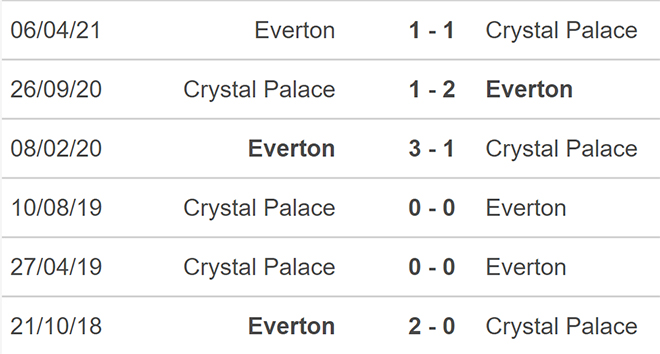Crystal Palace vs Everton, nhận định kết quả, nhận định bóng đá Crystal Palace vs Everton, nhận định bóng đá, Crystal Palace, Everton, keo nha cai, dự đoán bóng đá, Ngoại hạng Anh