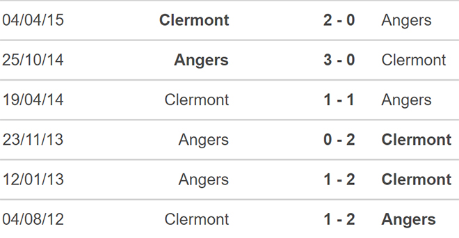 nhận định kết quả, nhận định bóng đá, Angers vs Clermont, nhận định bóng đá Angers vs Clermont, keo nha cai, Angers, Clermont, dự đoán bóng đá, nhận định bóng đá, Ligue 1, bóng đá Pháp
