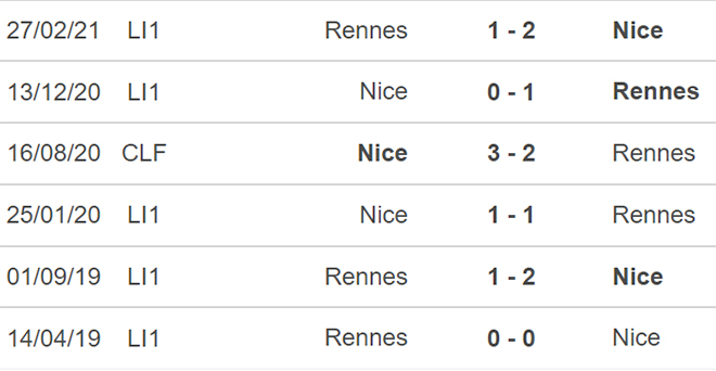 nhận định kết quả, nhận định bóng đá, Rennes vs Nice, nhận định bóng đá Rennes vs Nice, keo nha cai, Rennes, Nice, dự đoán bóng đá, nhận định bóng đá, Ligue 1, bóng đá Pháp