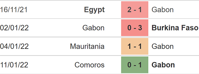 Gabon vs Ghana, nhận định kết quả, nhận định bóng đá SGabon vs Ghana, nhận định bóng đá, Gabon, Ghana, keo nha cai, dự đoán bóng đá, CAN 2022, AFCON 2022, bong da chau Phi