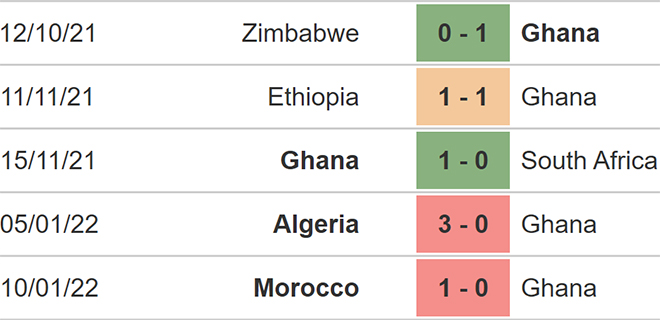 Gabon vs Ghana, kèo nhà cái, soi kèo SGabon vs Ghana, nhận định bóng đá, Gabon, Ghana, keo nha cai, dự đoán bóng đá, CAN 2022, AFCON 2022, bong da chau Phi