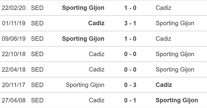 Sporting Gijon vs Cadiz, nhận định kết quả, nhận định bóng đá Sporting Gijon vs Cadiz, nhận định bóng đá, Sporting Gijon, Cadiz, keo nha cai, dự đoán bóng đá, bóng đá TBN, Cúp Nhà Vua