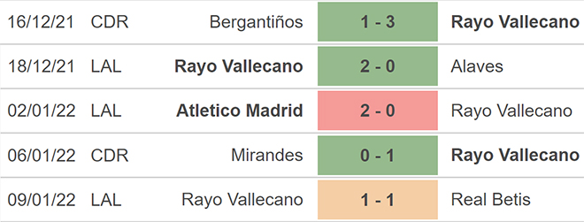 Girona vs Vallecano, kèo nhà cái, soi kèo Girona vs Vallecano, nhận định bóng đá, Girona, Vallecano, keo nha cai, dự đoán bóng đá, bóng đá Tây Ban Nha, Cúp Nhà Vua