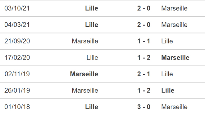 Marseille vs Lille, nhận định kết quả, nhận định bóng đá Marseille vs Lille, nhận định bóng đá, Marseille, Lille, keo nha cai, dự đoán bóng đá, bóng đá Pháp, Ligue 1