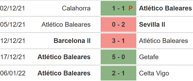 nhận định bóng đá Baleares Valencia, nhận định kết quả, Baleares Valencia, nhận định bóng đá, Baleares, Valencia, keo nha cai, dự đoán bóng đá, bóng đá TBN, Cúp Nhà vua, nhận định bóng đá nhà cái
