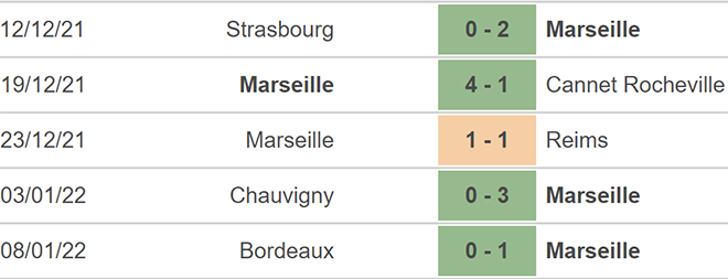 Marseille vs Lille, nhận định kết quả, nhận định bóng đá Marseille vs Lille, nhận định bóng đá, Marseille, Lille, keo nha cai, dự đoán bóng đá, bóng đá Pháp, Ligue 1