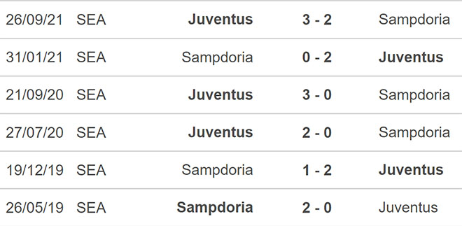 Juventus vs Sampdoria, nhận định kết quả, nhận định bóng đá Juventus vs Sampdoria, nhận định bóng đá, Juventus, Sampdoria, keo nha cai, dự đoán bóng đá, Serie A, bóng đá Ý