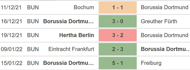 nhận định bóng đá St Pauli vs Dortmund, nhận định kết quả, St Pauli vs Dortmund, nhận định bóng đá, St Pauli, Dortmund, keo nha cai, dự đoán bóng đá, Cúp quốc gia, bóng đá Đức