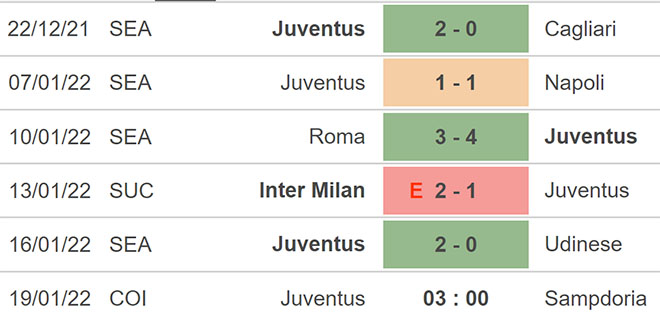 Juventus vs Sampdoria, nhận định kết quả, nhận định bóng đá Juventus vs Sampdoria, nhận định bóng đá, Juventus, Sampdoria, keo nha cai, dự đoán bóng đá, Serie A, bóng đá Ý
