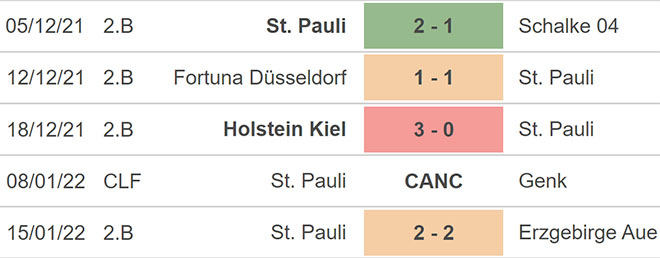 soi kèo St Pauli vs Dortmund, kèo nhà cái, St Pauli vs Dortmund, nhận định bóng đá, St Pauli, Dortmund, keo nha cai, dự đoán bóng đá, Cúp quốc gia, bóng đá Đức